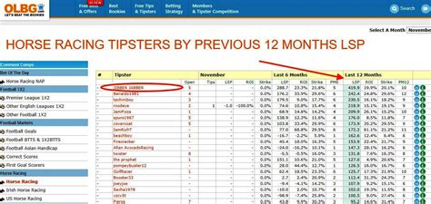 Our Tipster JIBBER JABBER – Shrewd Punters.